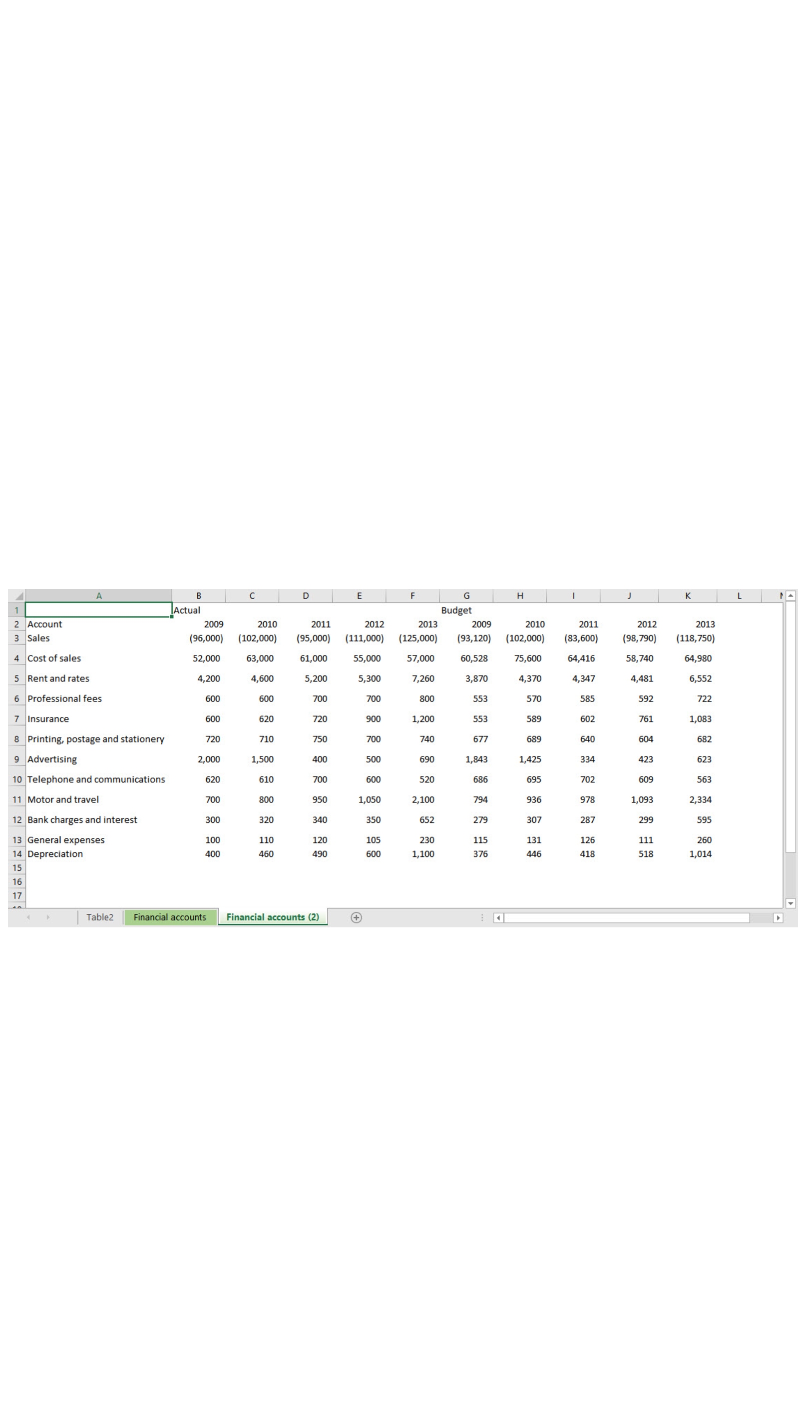 Using Data Types in Excel for management accounts ICAEW