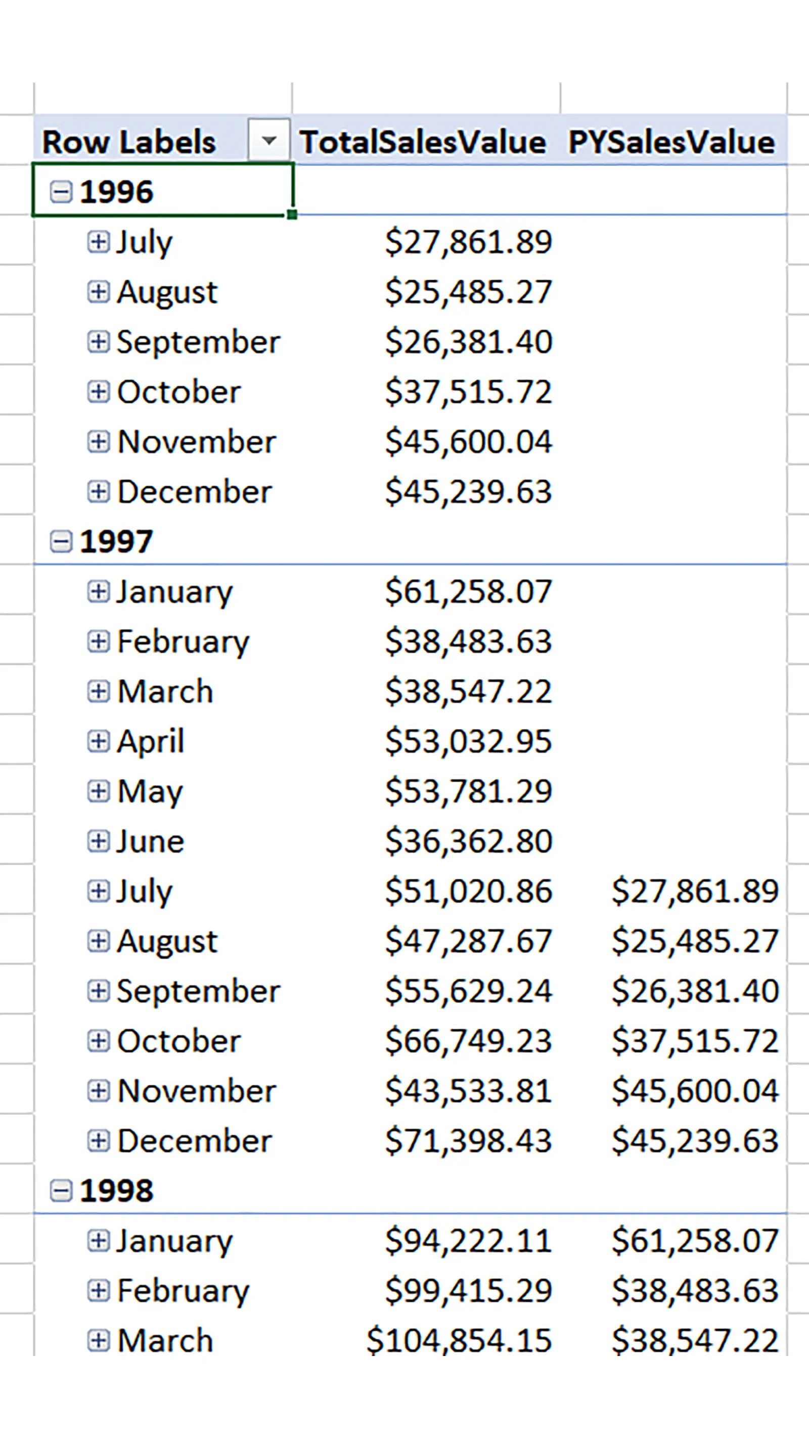 Excel Tip of the Week 369 Power Pivot Measures ICAEW