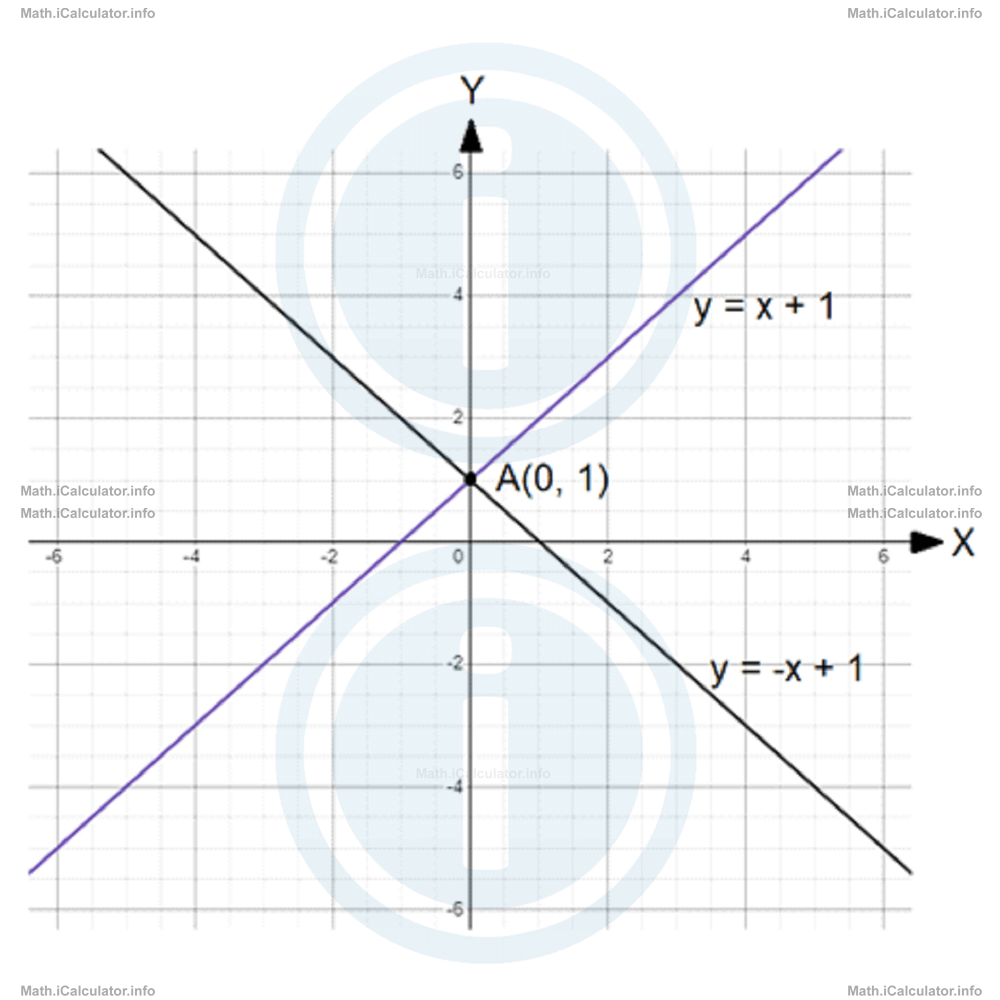 Finding the Intercept of Two Perpendicular Graphs iCalculator™