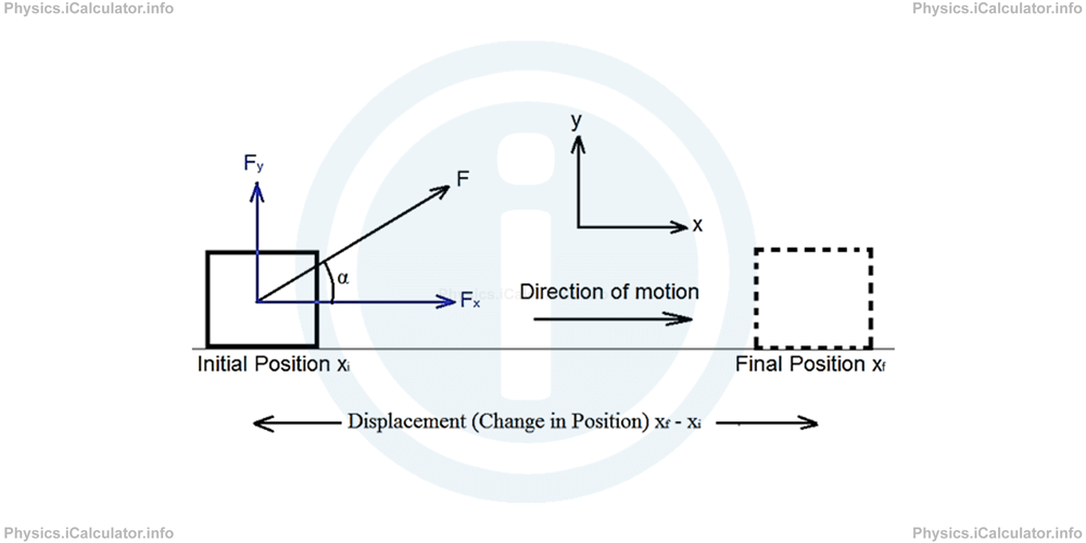 3D Motion Work Calculator Physics Calculators