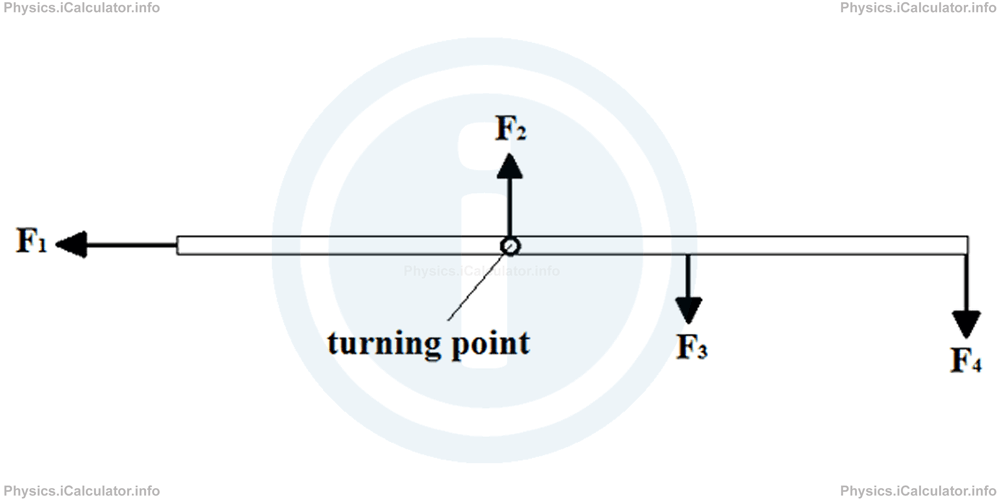 Physics Tutorial Torque