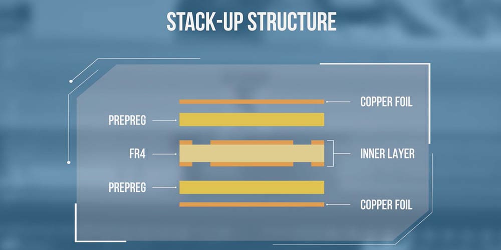 Lamination Manufacturing Process ICAPE Group
