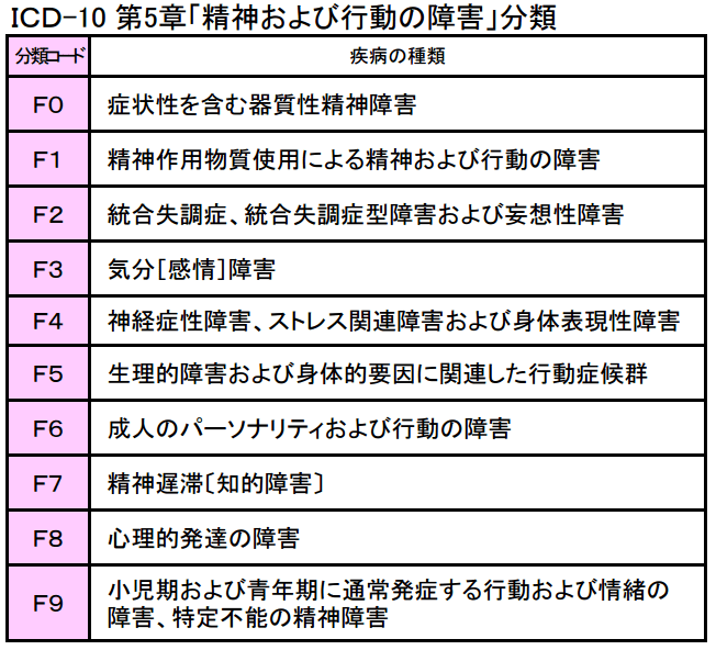 社員がメンタルで退職!! 精神障害の労災認定の仕組みってどうなってるの？ iCARE