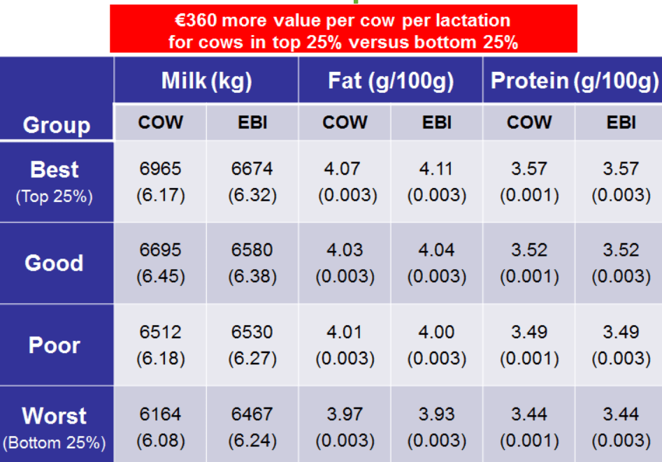 Research Update on Cow Own Worth (COW) ICBF