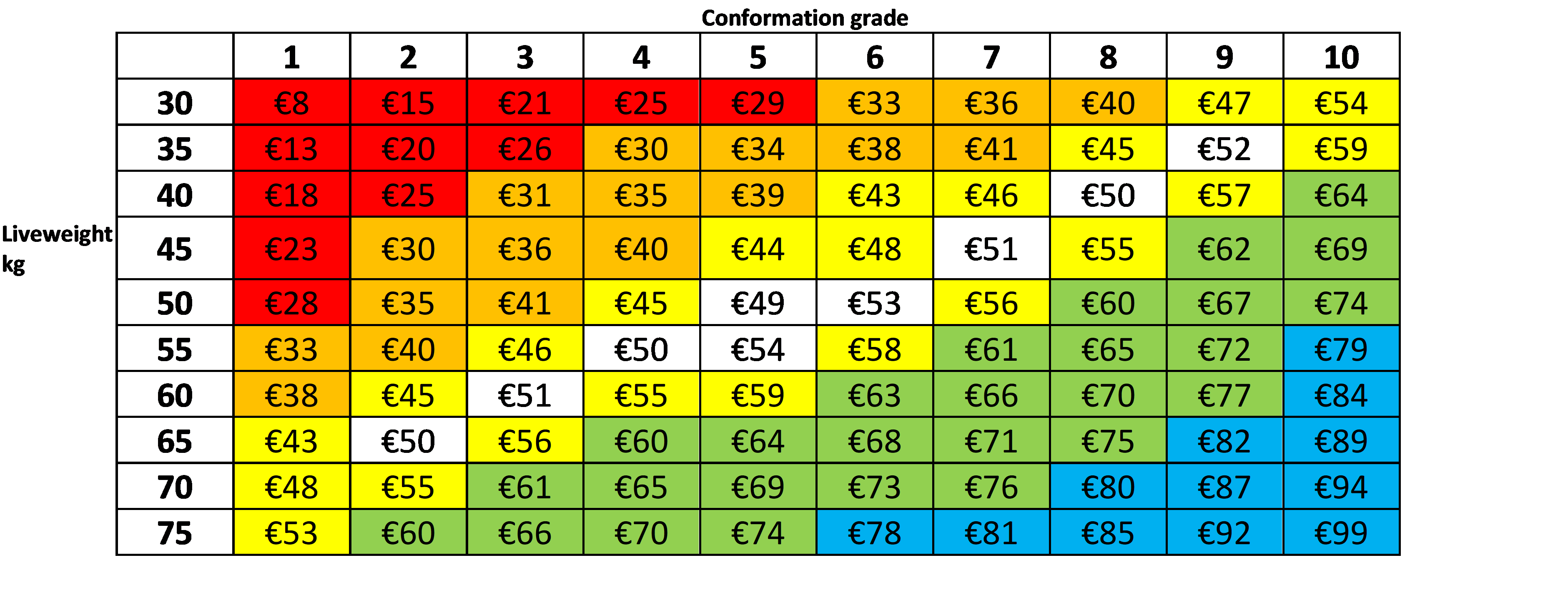 Cork Marts Calf Export Assembly ICBF