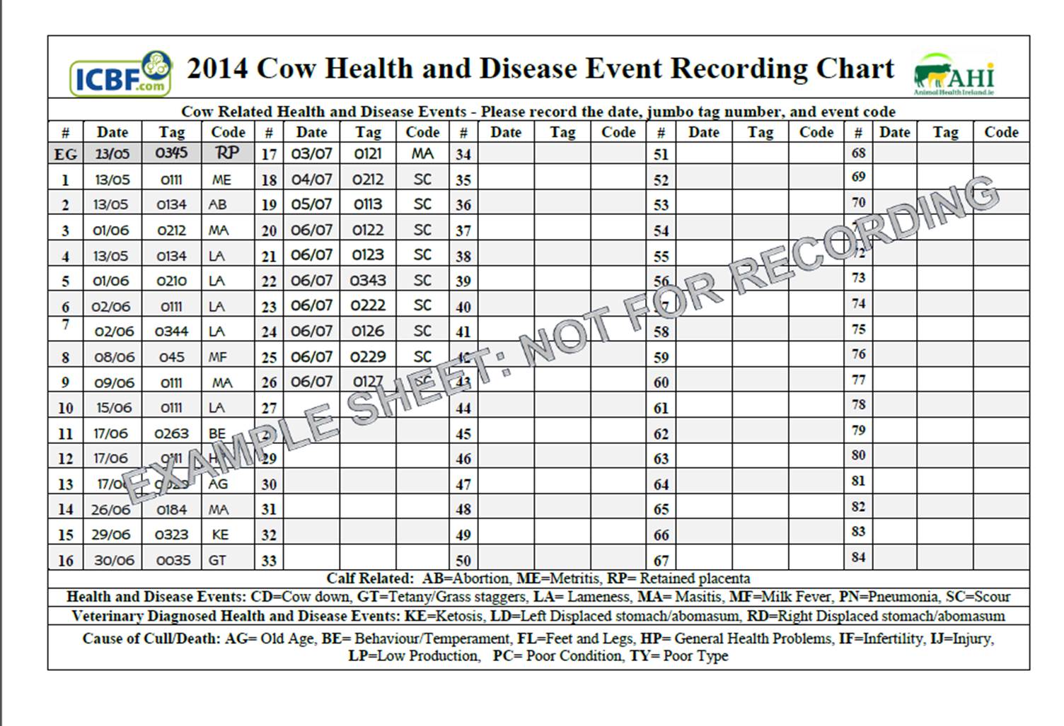 Why should you be recording health and disease data? - ICBF