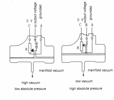 Understanding MAP Sensors: Their Working Principle, Structure, and