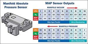 Understanding MAP Sensors: Their Working Principle, Structure, and
