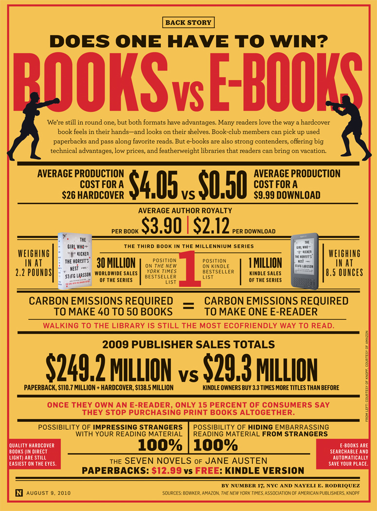 Infographic EBooks VS Paper Books James Cooper icebox500