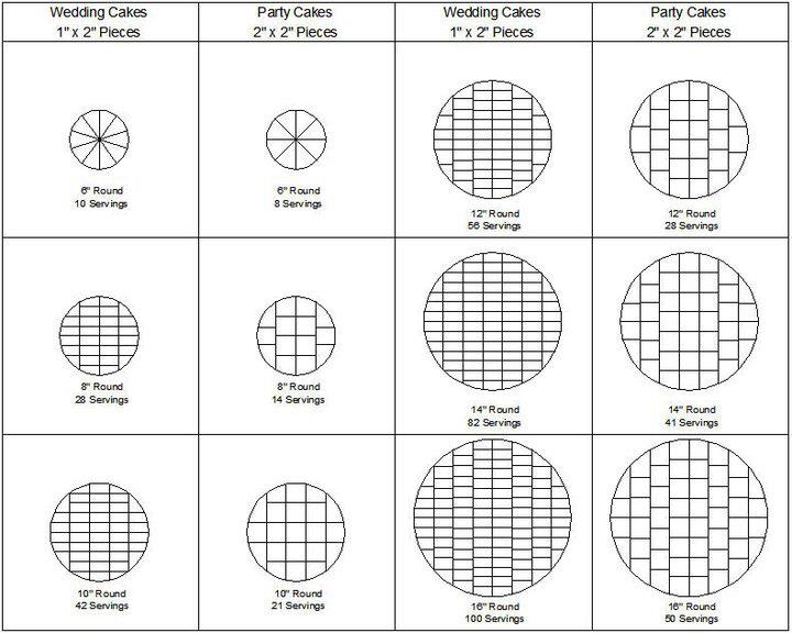 Cake Size Chart And Servings