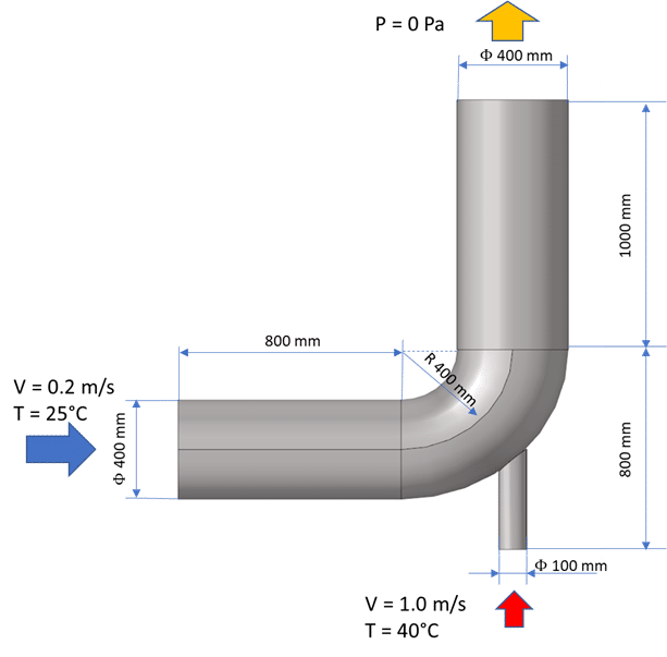 Acusolve Workflow. Basic Tutorial and Interface ICEMM