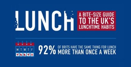 One in three Brits face ‘déjà-food’ on a daily basis by eating the same lunch on repeat