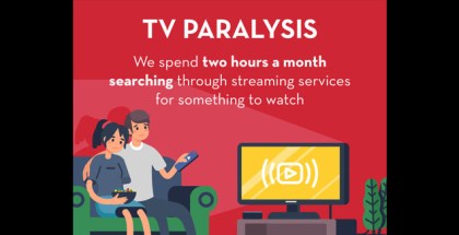 British telly addicts spend a full day of every year searching for something to watch