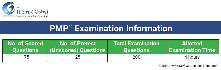 What is the PMP Passing Score? (Updated-2022) PM.