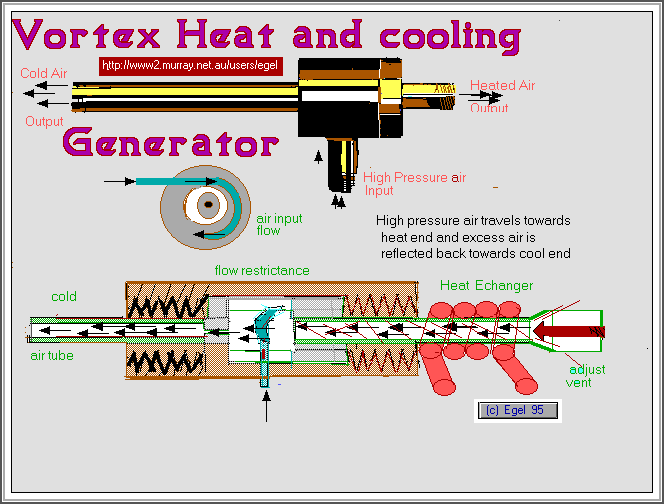 Refrigeration Vortex Refrigeration System