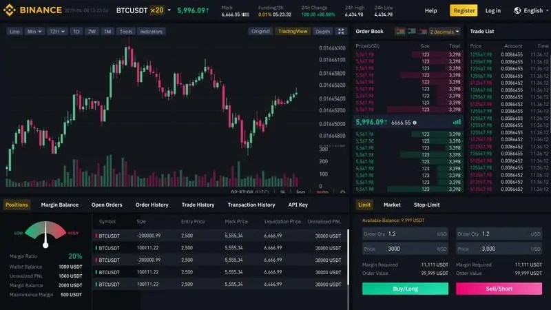 What Are the Best Cryptocurrency Trading Platforms? iCharts