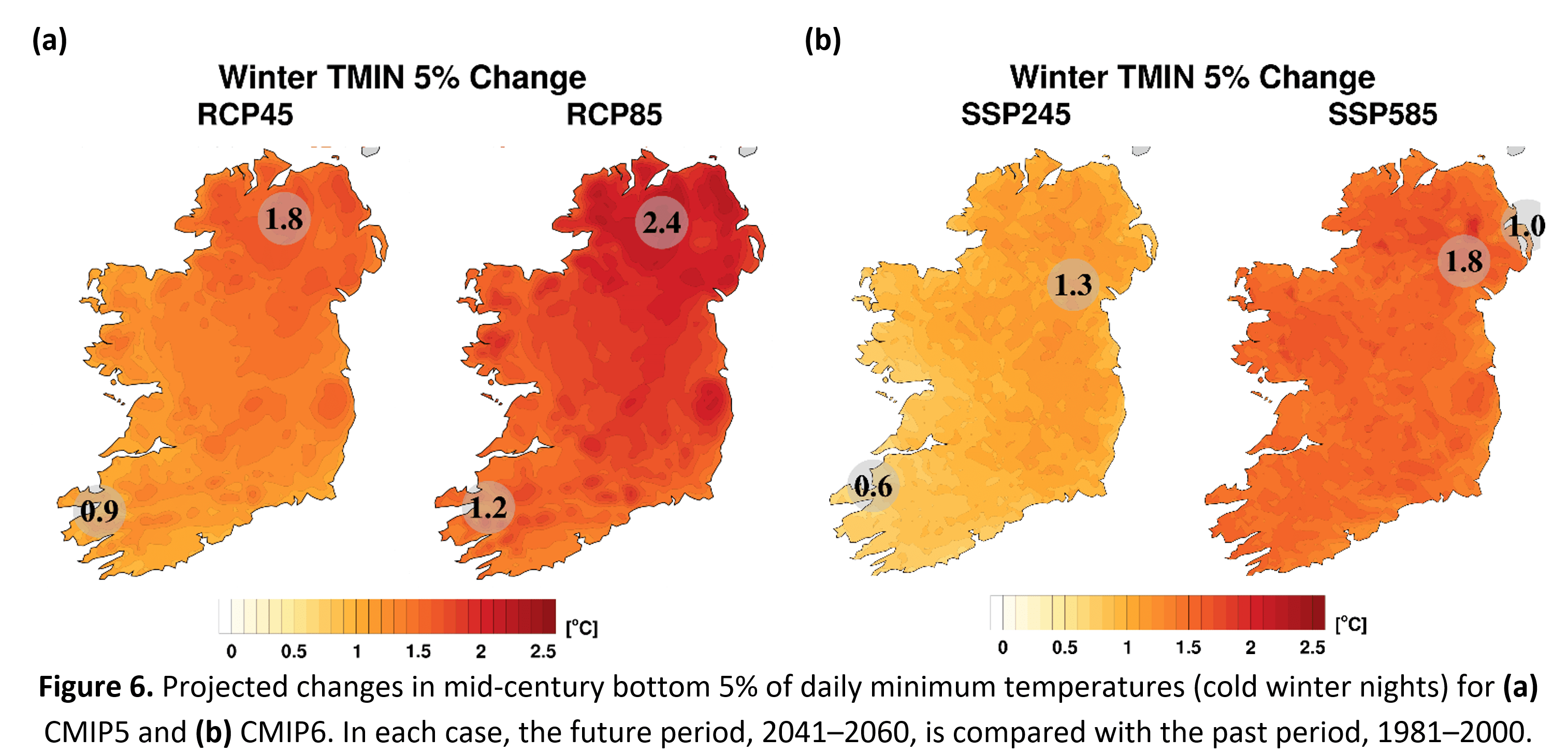 Ireland's Contribution to CMIP6 and HighRes Regional Climate