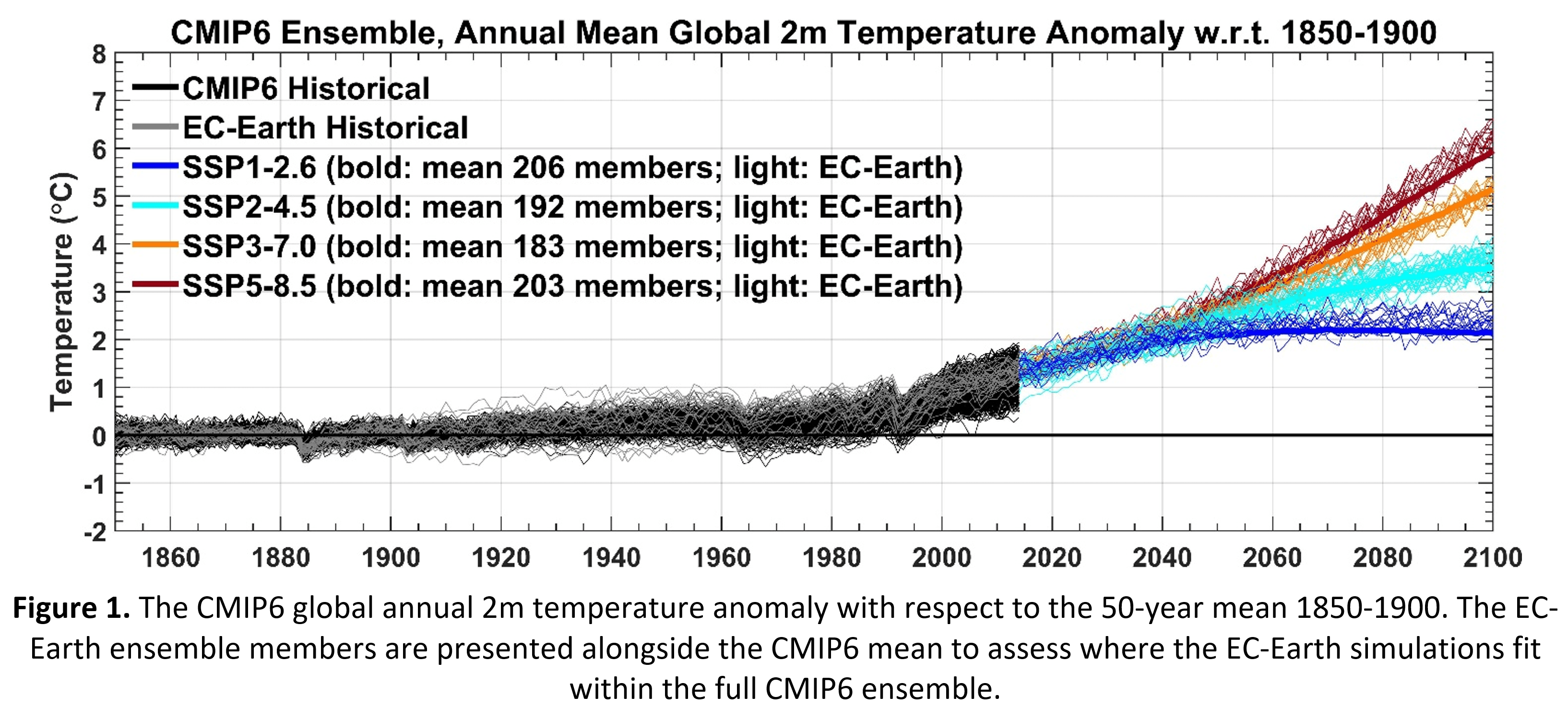 Ireland's Contribution to CMIP6 and HighRes Regional Climate Projections for Ireland ICHEC