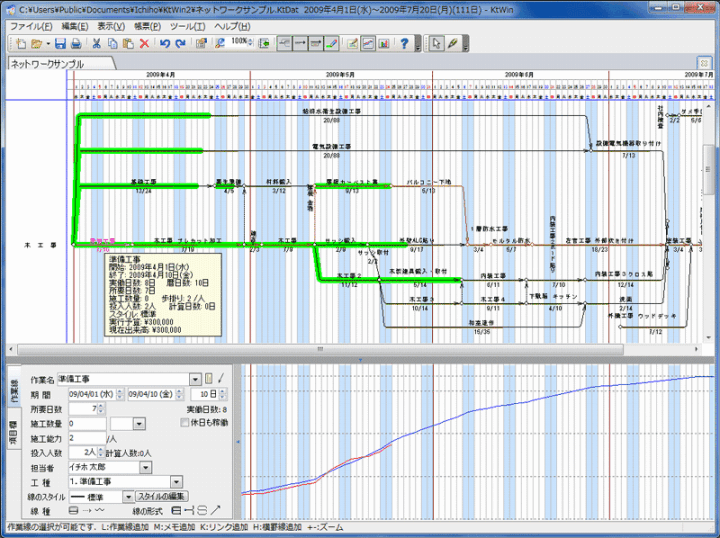 工程管理ソフトの決定版 「Cadpert」 工程表作成/出来高日報管理Ktwin|ネットワーク,バーチャート対応