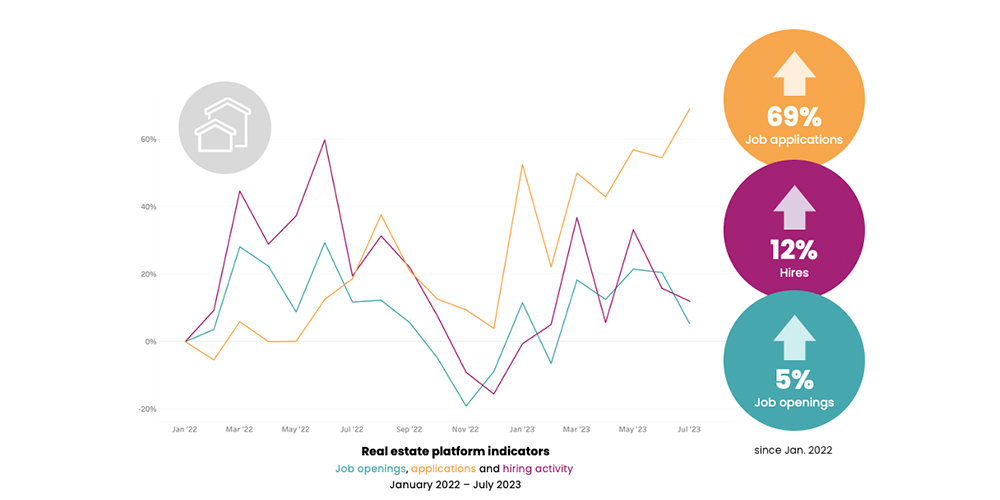 Navigating a competitive job market iCIMS