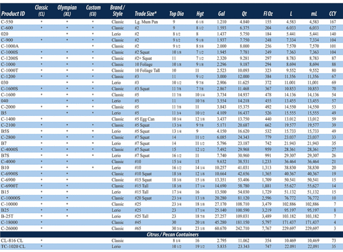 inches to gallons,pot size? International Cannagraphic Magazine Forums