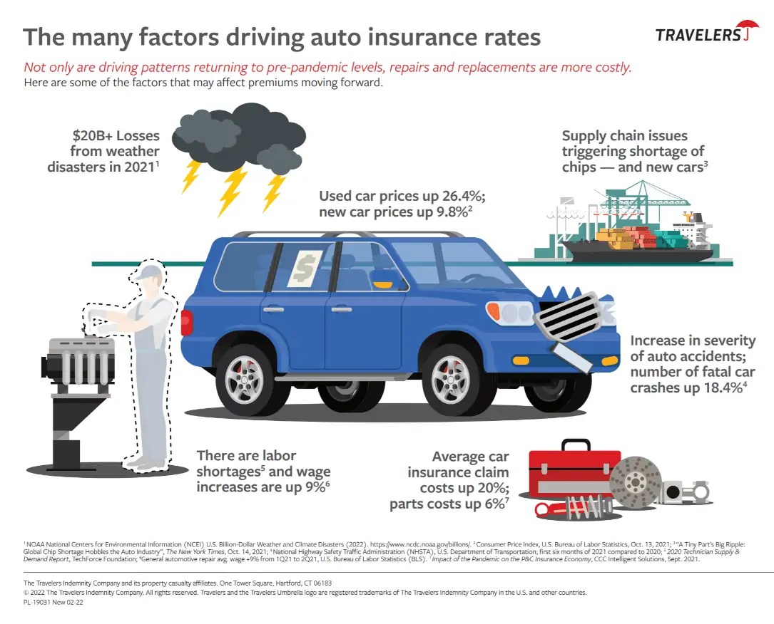 What’s Affecting Your Insurance Rates? Insurance Center of North