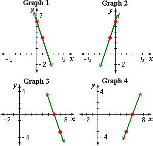 Definition and examples graph | define graph - Algebra - Free Math