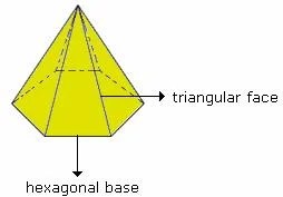 Definition and examples of hexagonal pyramid | define hexagonal pyramid