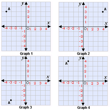 Definition and examples of ordered pair | define ordered pair - Free