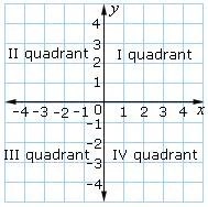 Definition and examples of quadrants | define quadrants - geometry