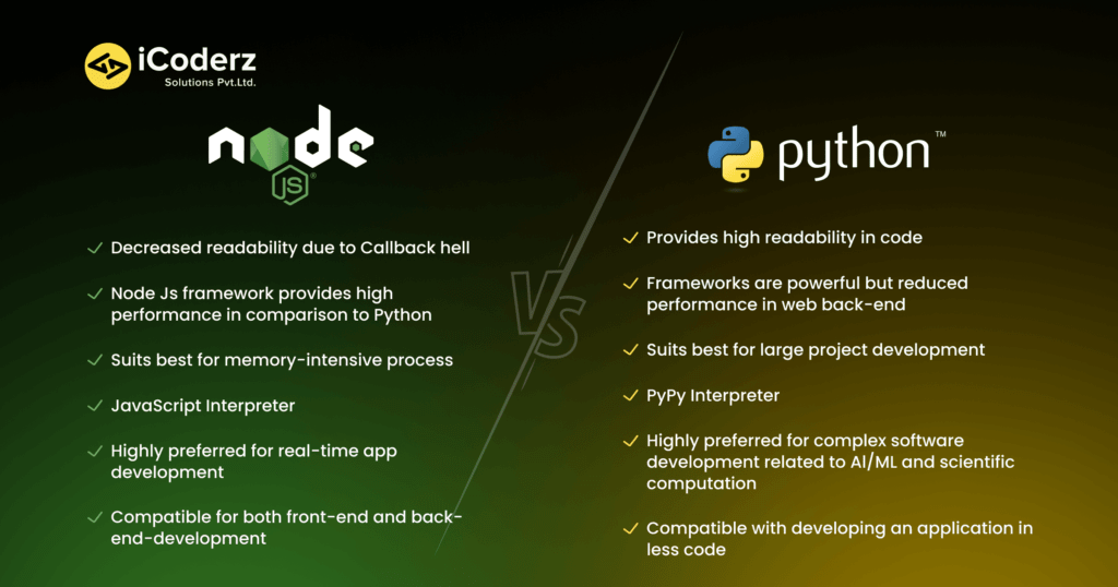 NodeJS vs Python The Great Backend Dilemma