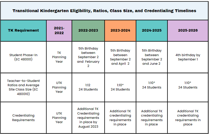 Universal PreKindergarten Imperial County Office of Education