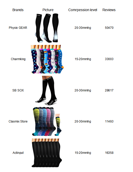 Tips to choose the right compression level for selling