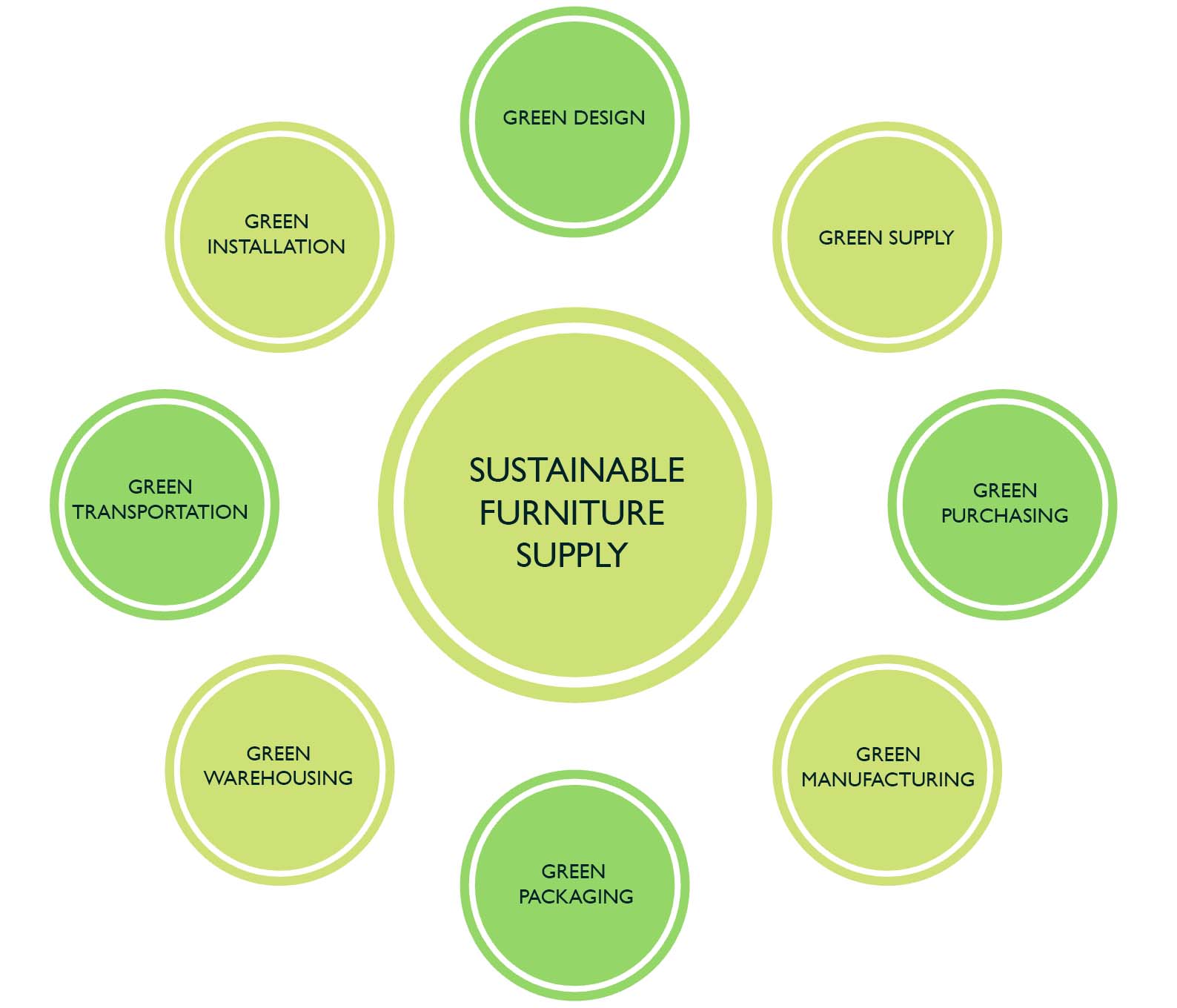 Sustainability in the Furniture Industry? Insight Icons of Denmark