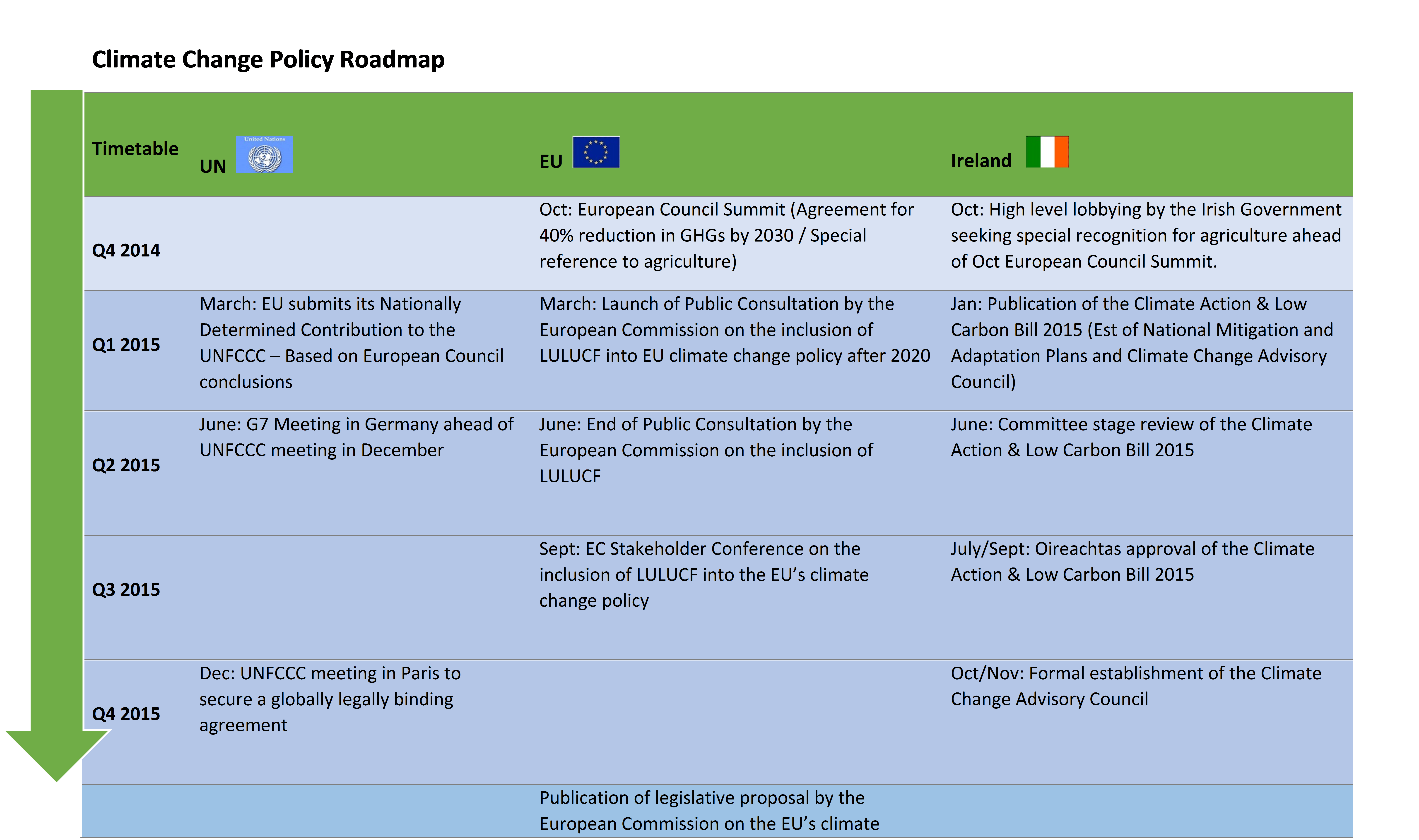 Climate Change Roadmap News Irish CoOperative Organisation Society