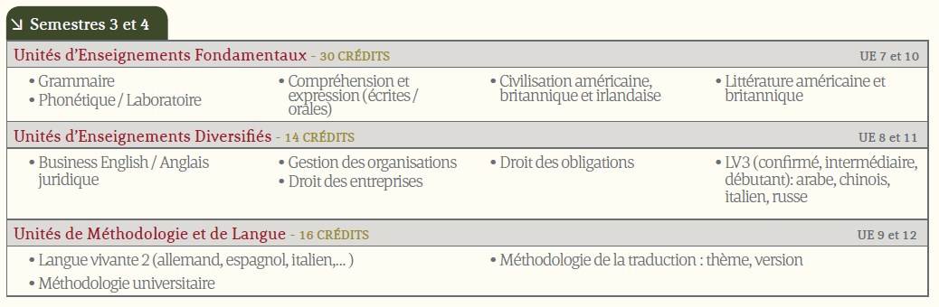 Les équivalences des diplômes français et anglais Theme.fm