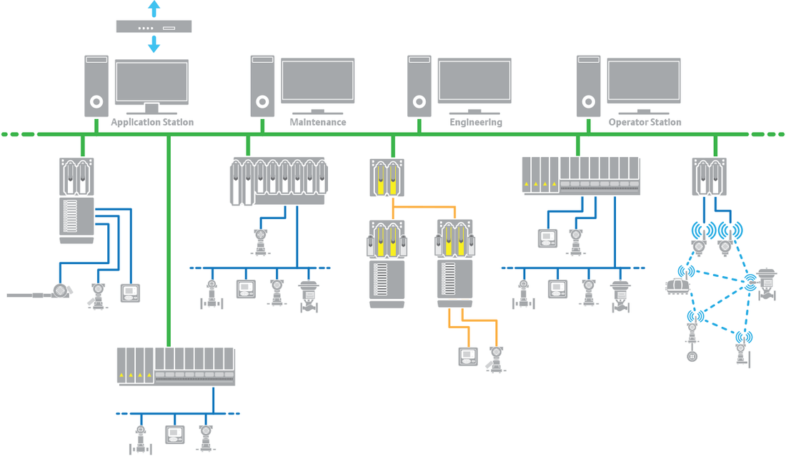 Everything You Should Know About Industrial Control System(ICS)