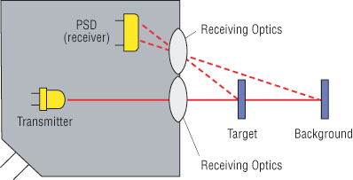 Everything You Need To Know About Photoelectric Sensor