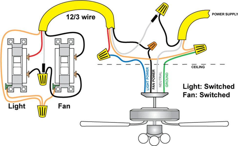 How to Wire Ceiling Fan and Light Separately?