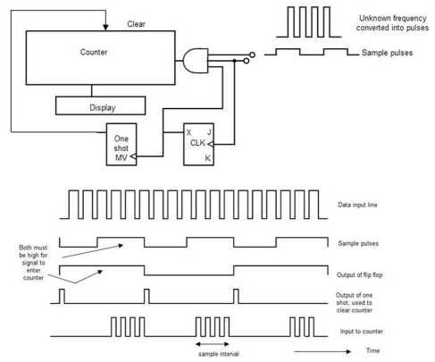 Everything You Should Know About Counter IC?