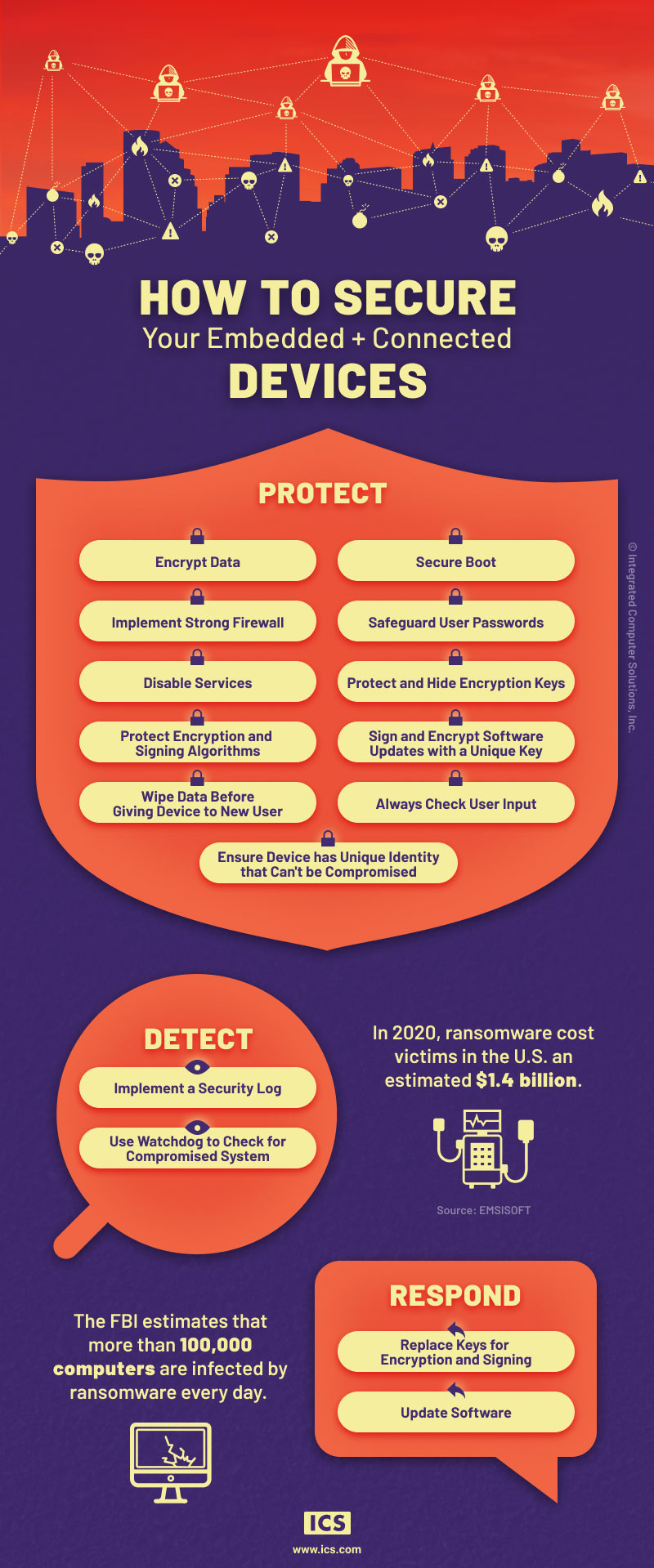 Take Measures to Help Avoid a Ransomware Nightmare ICS