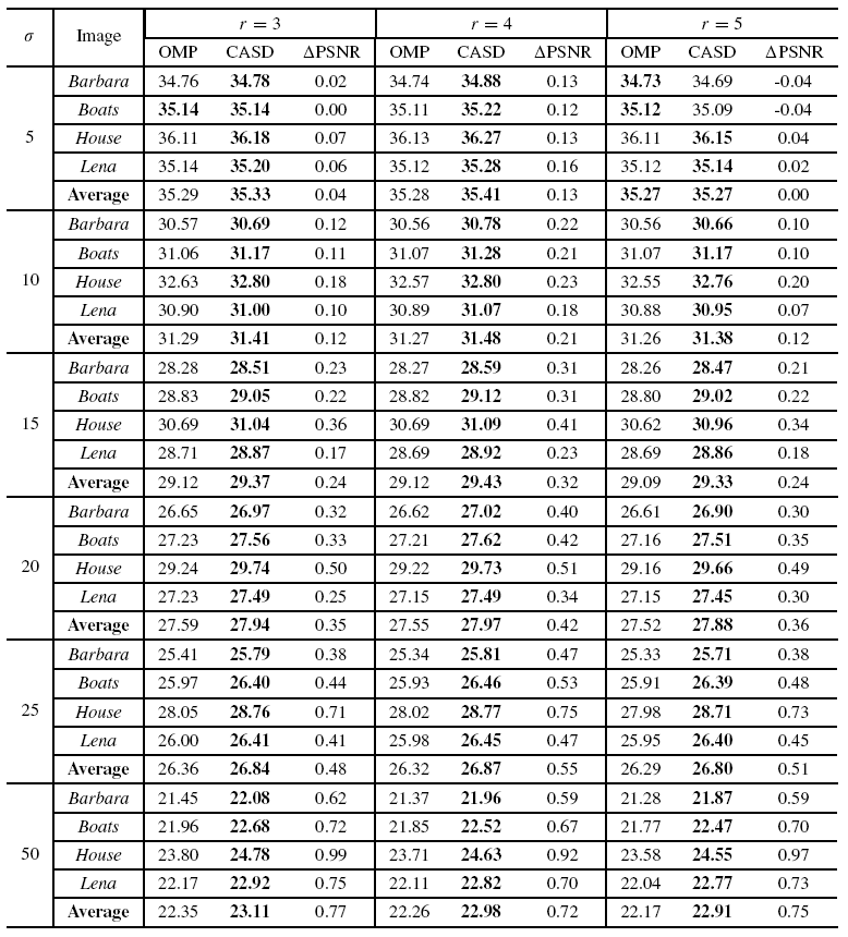 How To Use Q Function Table Elcho Table