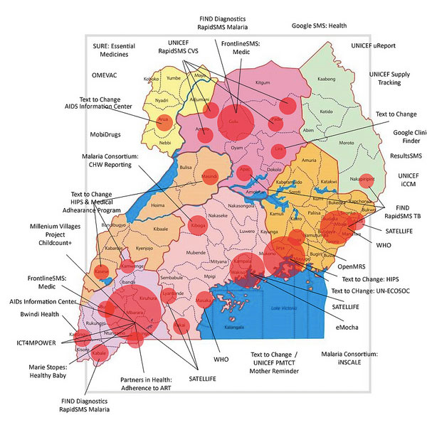 Want to Scale ICT4D Projects? Stop Developing Software! - ICTworks