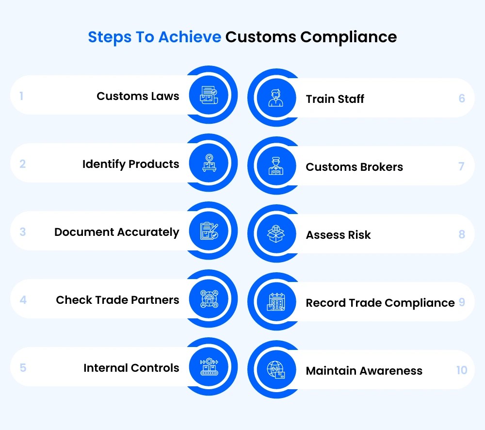 How to Stay Compliant Through Customs Changes: Navigating the Evolving Landscape of Global Trade
