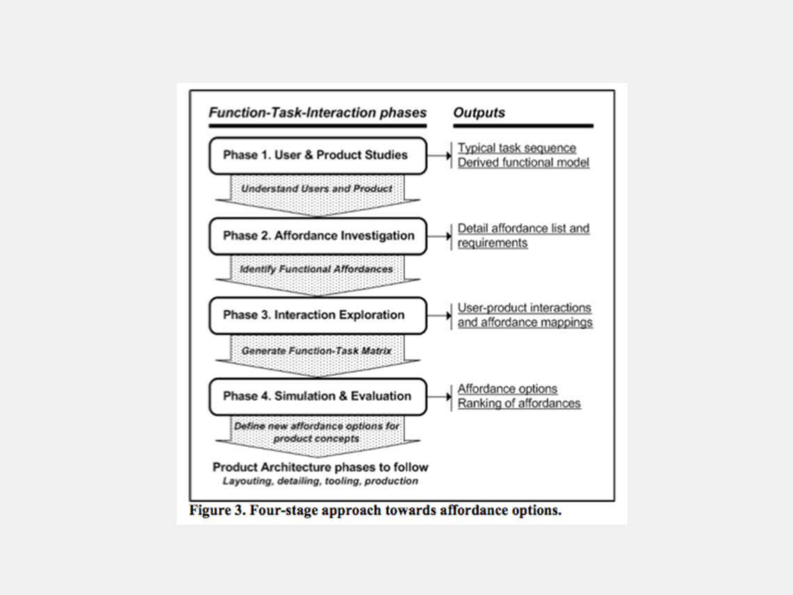 👍 Methodology in case study. Methodology or method? A critical review