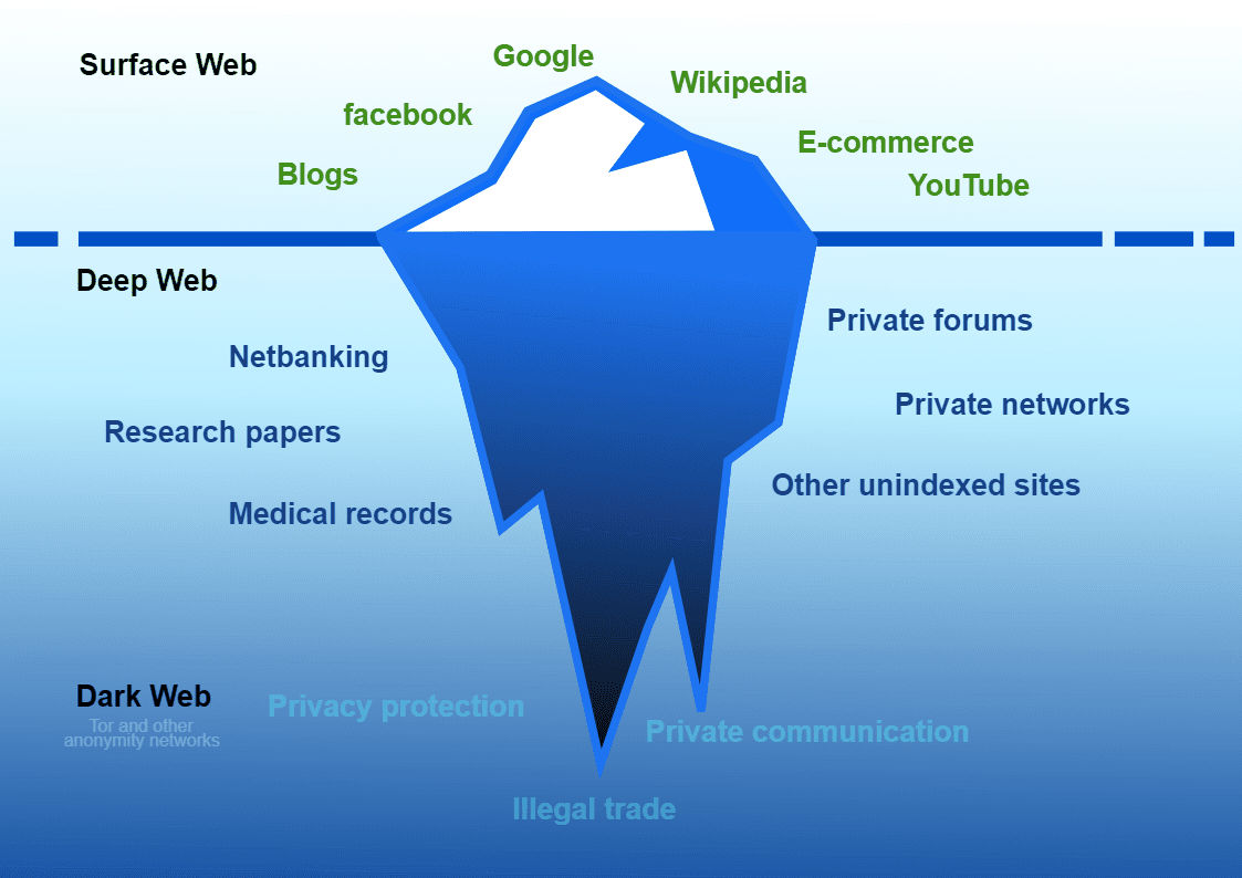 Who Are Today's Dark Web Users? ID Agent
