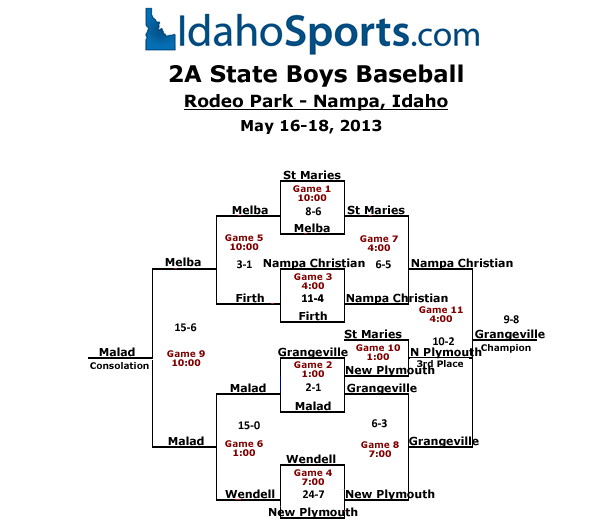 Idaho High School State 2A Baseball Tournament Information