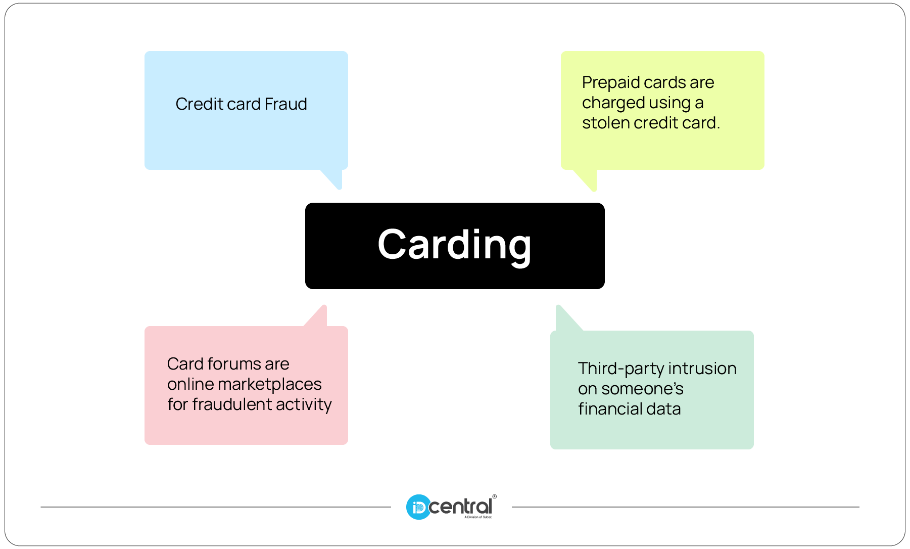 Carding IDcentral