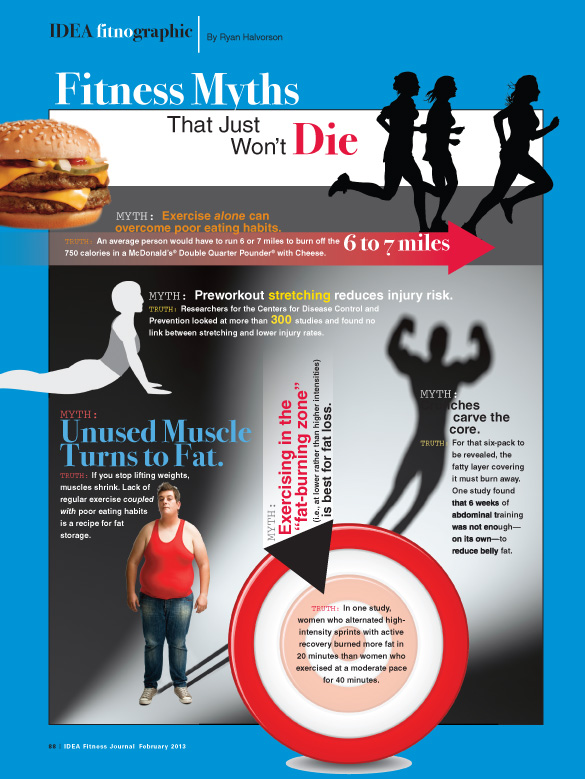 Health And Personal Fitness Article