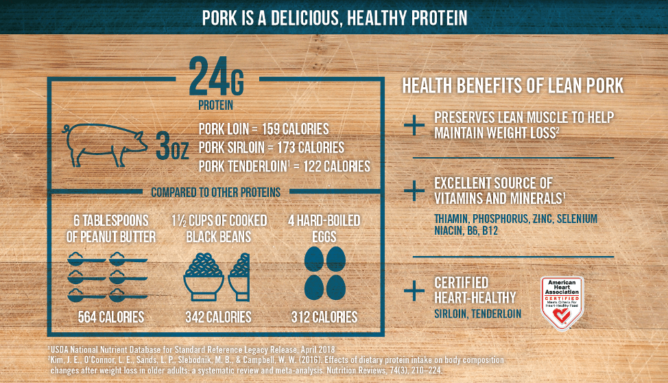 Pork Good for You and the IDEA Health & Fitness Association